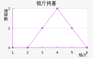 ������ϲ��������������