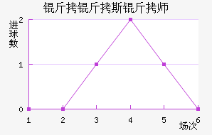 ����˹��ʦ��������������