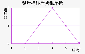 ������������������������