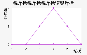 ������ŵ�˽�������������