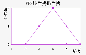 VPS������������������