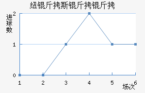 Ŧ��˹������������������