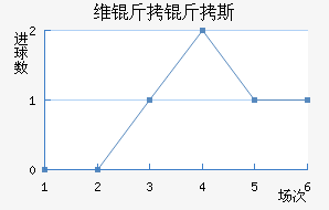 ά����˹�������������������