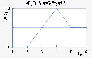 �ǲ���˹��������������