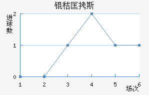 �տ�˹��������������