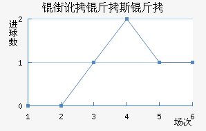 �ֶ���˹����������������