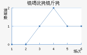 �߶��Ƚ�������������