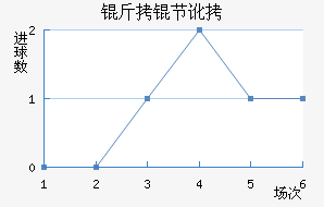 SC���ڶ���������������