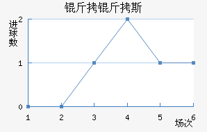 ����˹��ͷ��������������