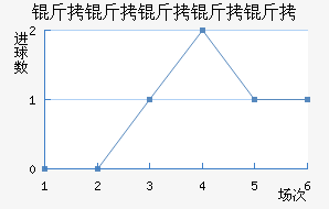 ���������ؽ�������������