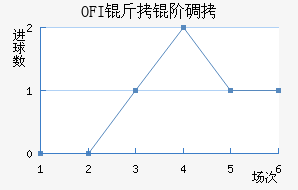 OFI���׵Ͻ�������������