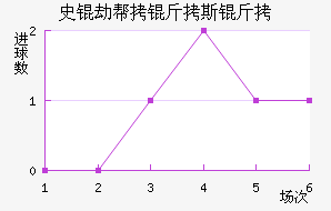 ʷ�ٰ���˹�ǽ�������������