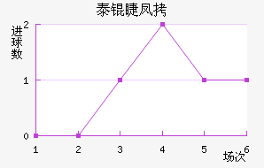 ̩�޷�˹��������������