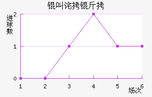 �в������������������