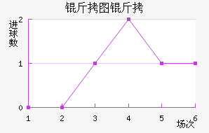 ��ͼ�����ؽ�������������