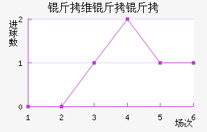 ��ά���ǽ�������������