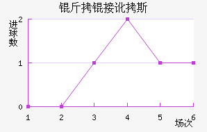 ���Ӷ�˹��������������