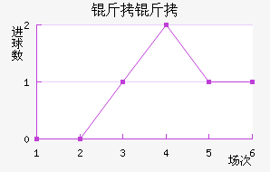 ������������������