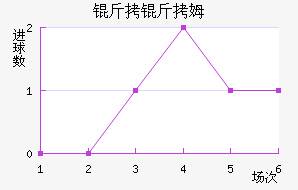 ����ķ��������������