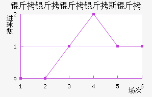 ��������˹�ս�������������