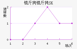 ����SK��������������