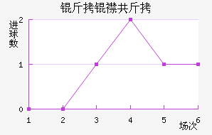 ������ά����������������