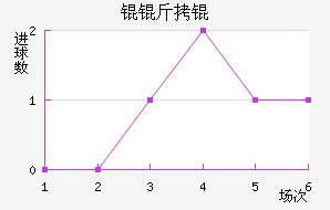 Ŭ��ٽ�������������