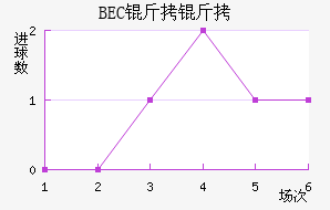 BEC�����ɽ�������������