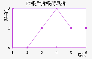 FC���ַ��������������