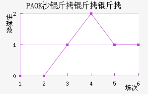 PAOKɳ��������������������
