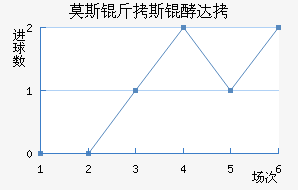 Ī˹��˹�ʹ��������������