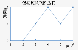 �Ʋ��״Ľ�������������