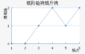 �׼��ɽ�������������