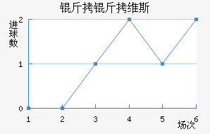 ����ά˹��������������