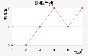 ŷ����������������