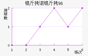 ��ŵ��96��������������