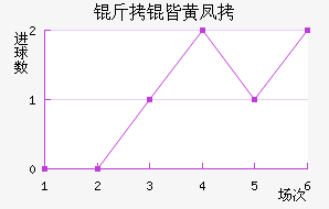 ���ԻƷ��������������