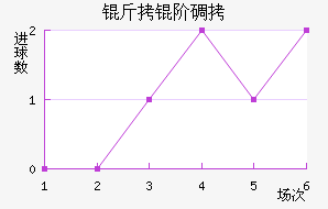OFI���׵Ͻ�������������