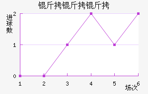 �������������������������