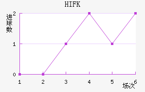 HIFK�����������������