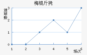 ÷����������������