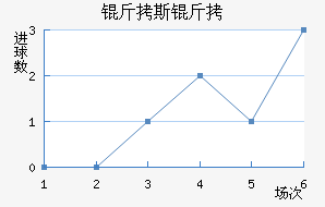 ��˹��ʲ��������������