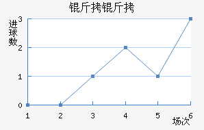 ������������������