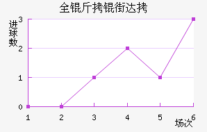 ȫ���ִ���������������