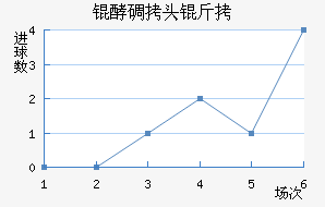 �͵�ͷ�ٽ�������������