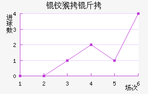 �º���������������������