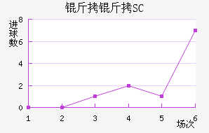 �˲�SC��������������