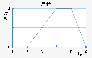 ¬ɭ��������������