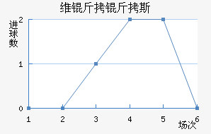 ά����˹�������������������