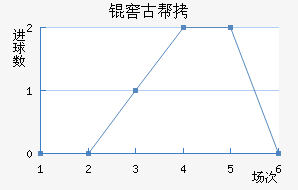 �ѹŰ���˹��������������